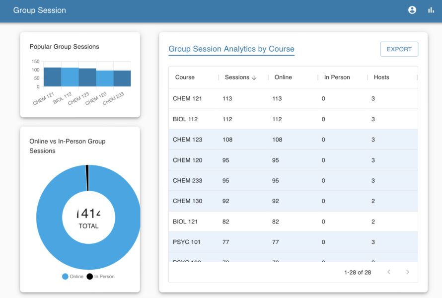 Nimbus admin console report of group sessions by course, with online and in person counts