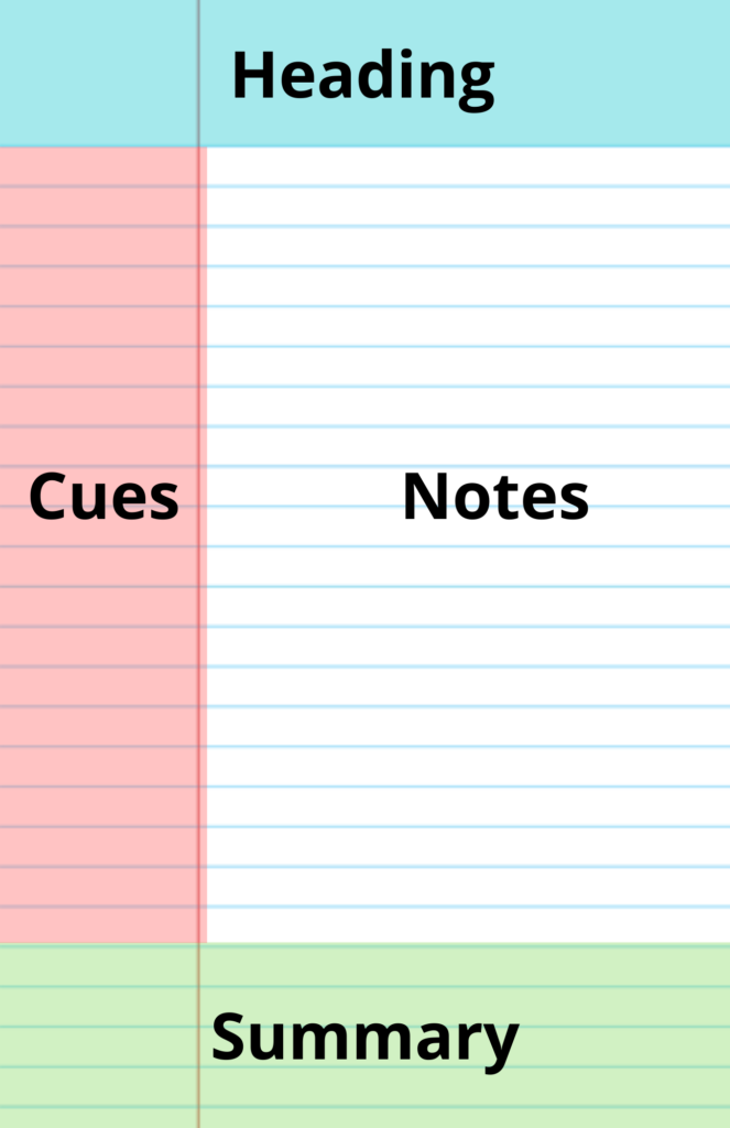 Un exemple de la méthode de prise de notes Cornell. Le titre est en haut, les notes occupent les 2/3 du centre de la page. À gauche, dans le tiers restant, se trouve la section des indices. La section inférieure est celle du résumé de la page.