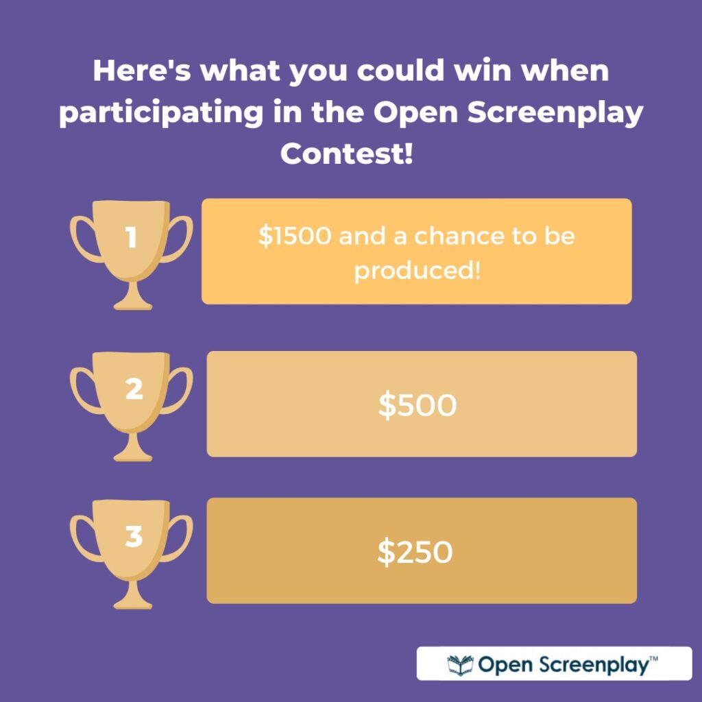 Pictures of Yellow trophies on a purple background. The Text on the image reads “Here’s what you could win when participating in the Open Screenplay Contest! First Prize: $1500 and a chance to be produced; 2nd prize: $500, 3rd prize $250.”